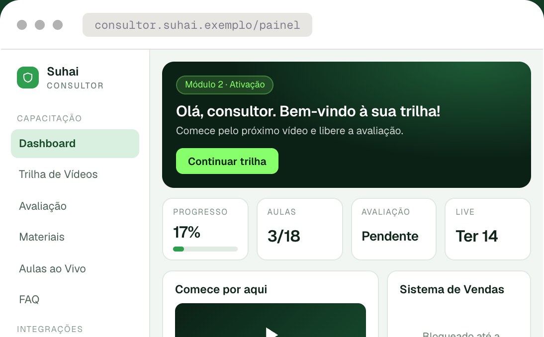 Painel do Consultor Suhai, com a trilha, o progresso e o sistema de vendas bloqueado até a avaliação